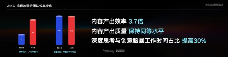 告别“玄学”营销,构建成熟AI生产力丨 2025 营销科学大会嘉宾分享 告别“玄学”营销,构建成熟AI生产力丨 2025 营销科学大会嘉宾分享