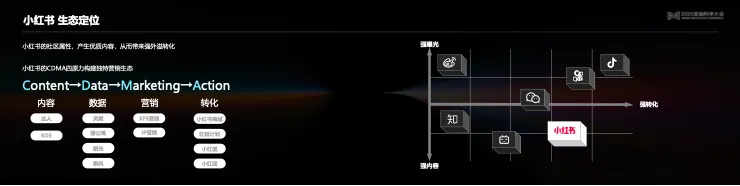 告别“玄学”营销,构建成熟AI生产力丨 2025 营销科学大会嘉宾分享 告别“玄学”营销,构建成熟AI生产力丨 2025 营销科学大会嘉宾分享