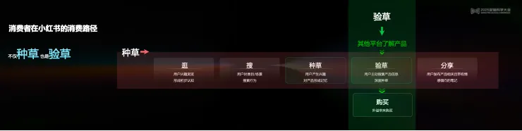 告别“玄学”营销,构建成熟AI生产力丨 2025 营销科学大会嘉宾分享 告别“玄学”营销,构建成熟AI生产力丨 2025 营销科学大会嘉宾分享