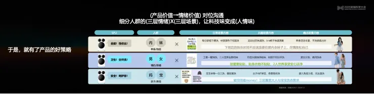 告别“玄学”营销,构建成熟AI生产力丨 2025 营销科学大会嘉宾分享 告别“玄学”营销,构建成熟AI生产力丨 2025 营销科学大会嘉宾分享