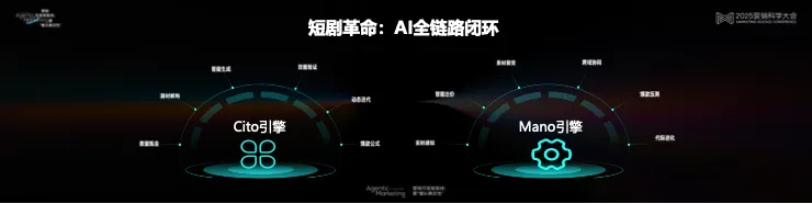 告别“玄学”营销,构建成熟AI生产力丨 2025 营销科学大会嘉宾分享 告别“玄学”营销,构建成熟AI生产力丨 2025 营销科学大会嘉宾分享