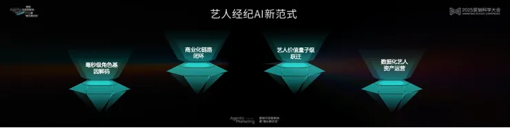 告别“玄学”营销,构建成熟AI生产力丨 2025 营销科学大会嘉宾分享 告别“玄学”营销,构建成熟AI生产力丨 2025 营销科学大会嘉宾分享