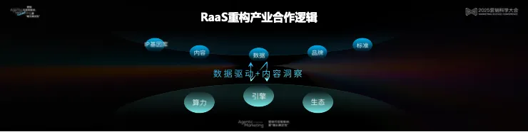 告别“玄学”营销,构建成熟AI生产力丨 2025 营销科学大会嘉宾分享 告别“玄学”营销,构建成熟AI生产力丨 2025 营销科学大会嘉宾分享