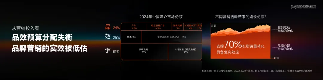 小米互联网业务部商业营销品牌总经理、智屏视界董事陈高铭:探索营销的本质 | 2025营销科学大会嘉宾分享 小米互联网业务部商业营销品牌总经理、智屏视界董事陈高铭:探索营销的本质 | 2025营销科学大会嘉宾分享