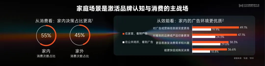 小米互联网业务部商业营销品牌总经理、智屏视界董事陈高铭:探索营销的本质 | 2025营销科学大会嘉宾分享 小米互联网业务部商业营销品牌总经理、智屏视界董事陈高铭:探索营销的本质 | 2025营销科学大会嘉宾分享