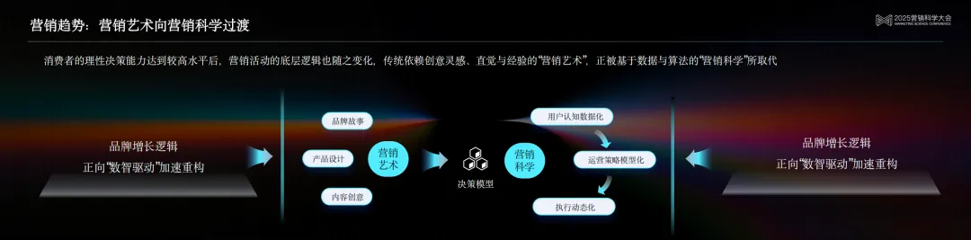 京东科技泛零售行业方案负责人邵松：数智驱动，实现增长确定性的京东解法 | 2025营销科学大会嘉宾分享