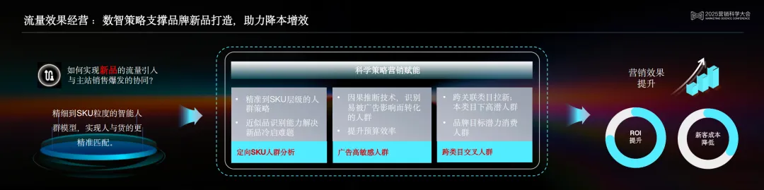 京东科技泛零售行业方案负责人邵松：数智驱动，实现增长确定性的京东解法 | 2025营销科学大会嘉宾分享
