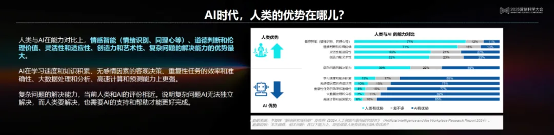 李育辉：数智时代的组织与个体 | 2025营销科学大会嘉宾分享