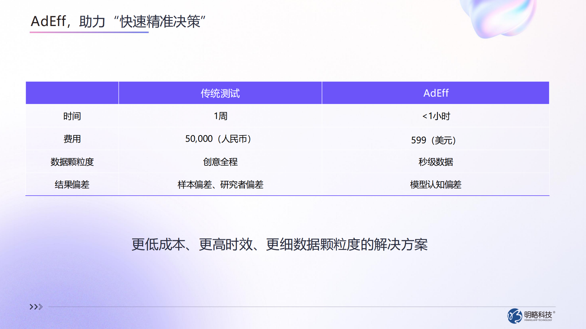 AI广告测试平台如何破解营销困局?AdEff重构广告测量范式 AI广告测试平台如何破解营销困局?AdEff重构广告测量范式