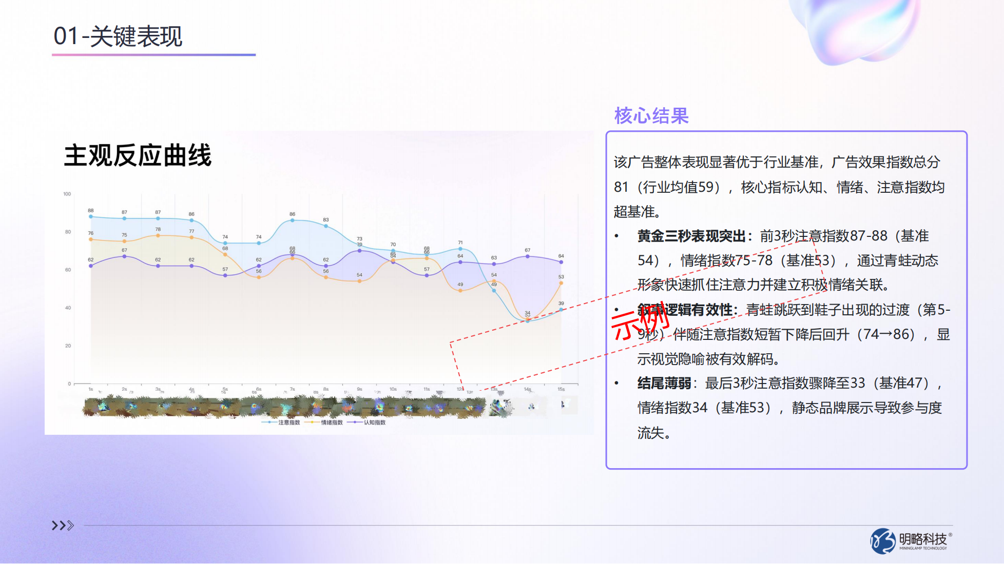 AI广告测试平台如何破解营销困局?AdEff重构广告测量范式 AI广告测试平台如何破解营销困局?AdEff重构广告测量范式