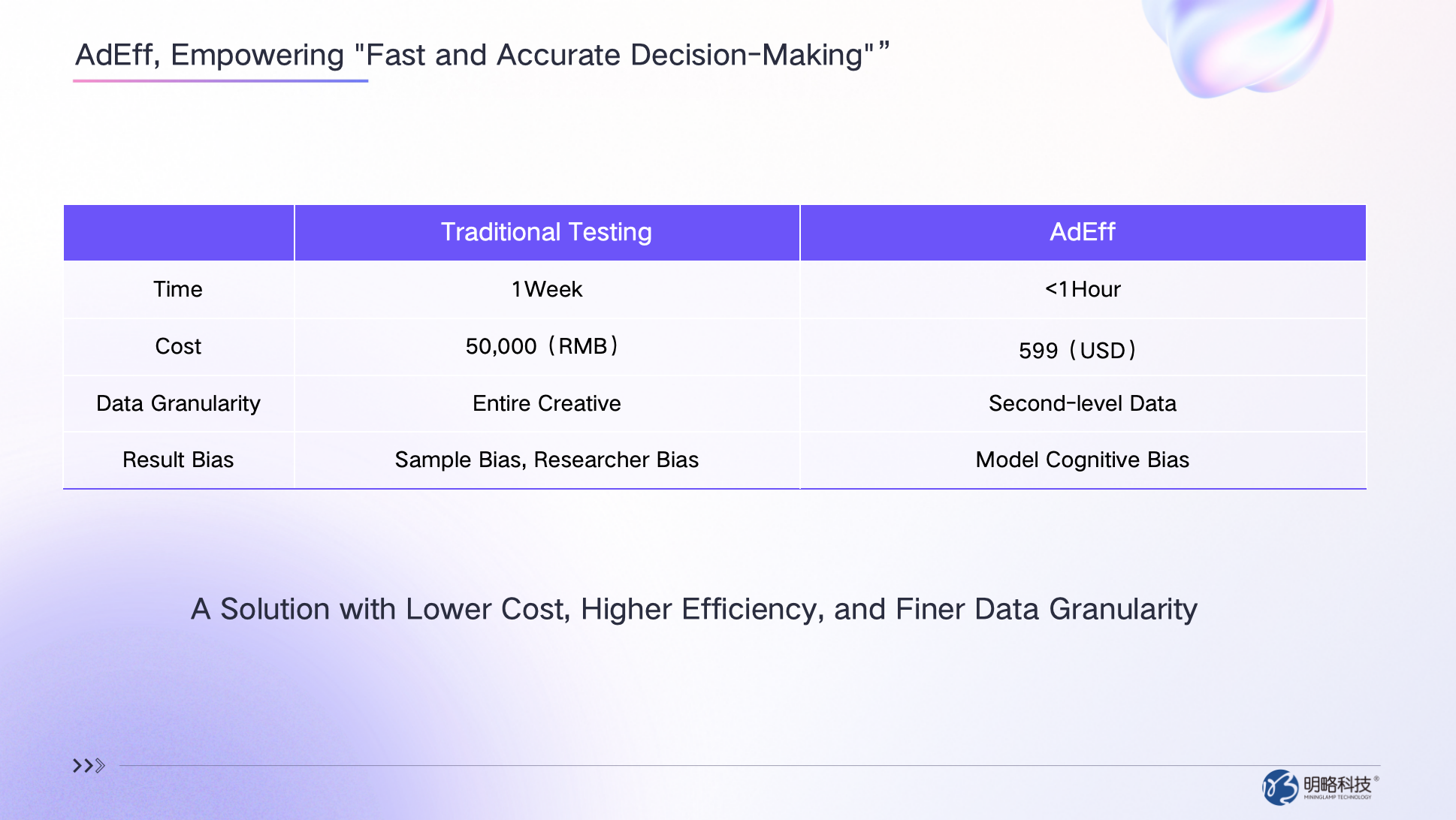 When AI Makes the Ads, Who Tests Them? How AdEff Is Rewriting Ad Measurement