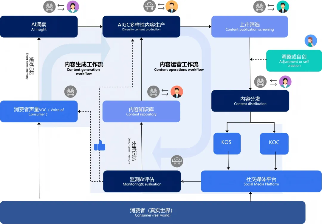 香港特首李家超一行莅临世界互联网大会亚太峰会明略科技展台交流，共话AI赋能产业发展