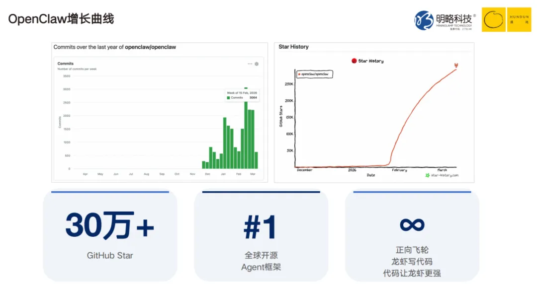 明略科技吴明辉：当AI智能体成为组织的新成员，人无可替代的价值在于“品” | 混沌笔记