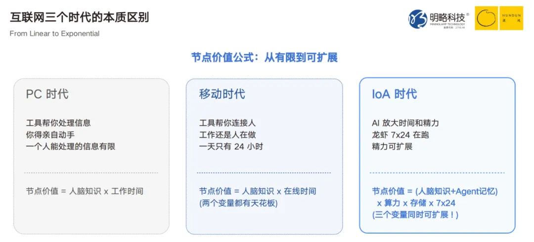 明略科技吴明辉：当AI智能体成为组织的新成员，人无可替代的价值在于“品” | 混沌笔记