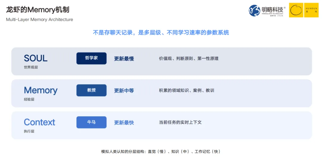 明略科技吴明辉：当AI智能体成为组织的新成员，人无可替代的价值在于“品” | 混沌笔记