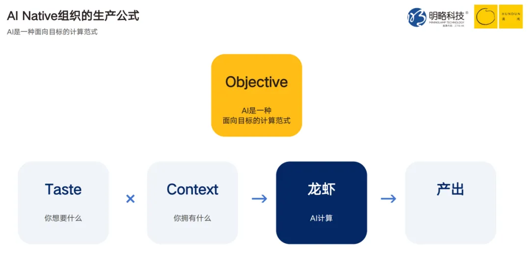 明略科技吴明辉：当AI智能体成为组织的新成员，人无可替代的价值在于“品” | 混沌笔记
