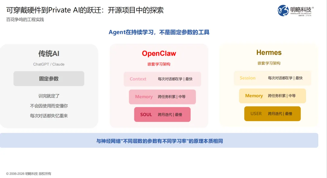 GAIE 2026 | 明略科技孔誉乾:从 Private AI 到 MoA,AI硬件的平台化趋势 GAIE 2026 | 明略科技孔誉乾:从 Private AI 到 MoA,AI硬件的平台化趋势