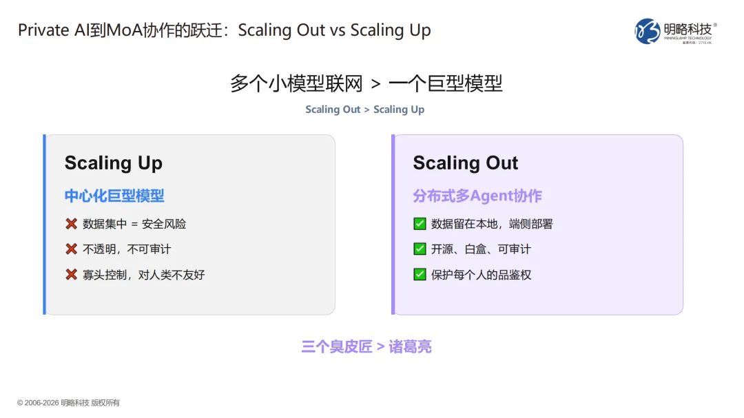 GAIE 2026 | 明略科技孔誉乾:从 Private AI 到 MoA,AI硬件的平台化趋势 GAIE 2026 | 明略科技孔誉乾:从 Private AI 到 MoA,AI硬件的平台化趋势