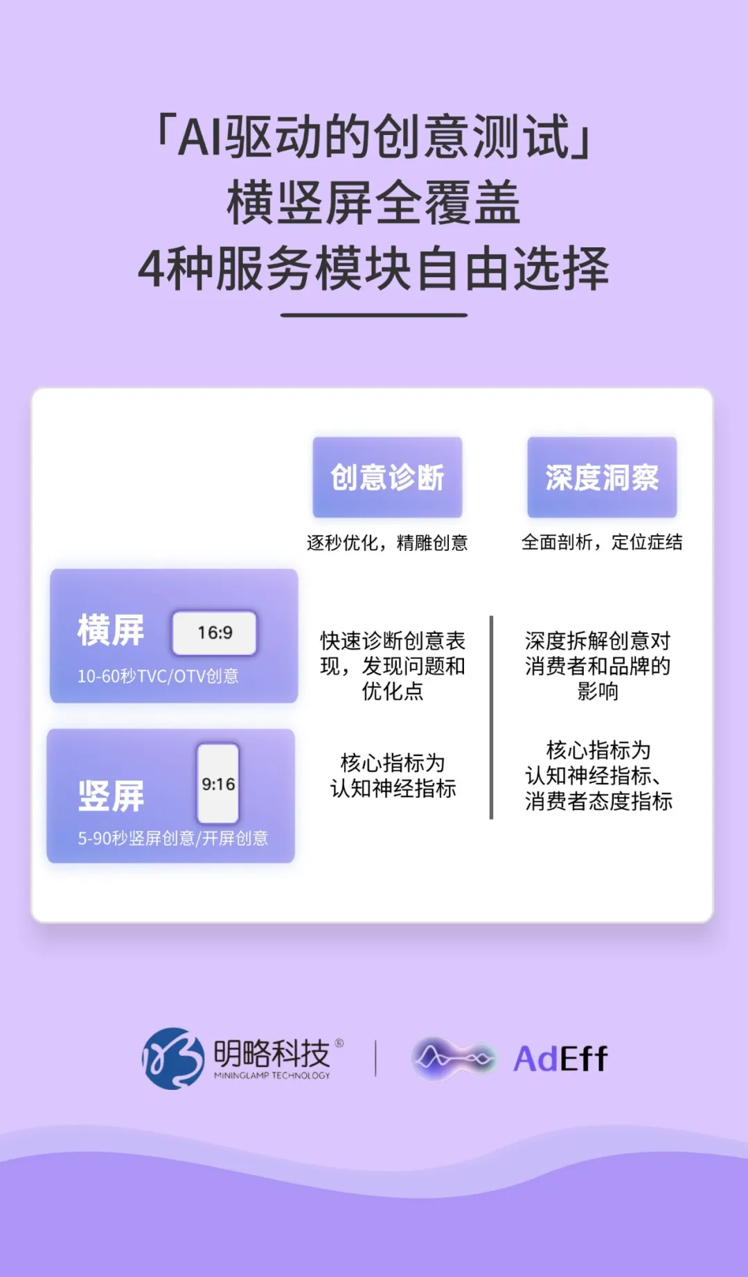 横竖屏全覆盖,AdEff上线「竖屏创意测试」模块 横竖屏全覆盖,AdEff上线「竖屏创意测试」模块