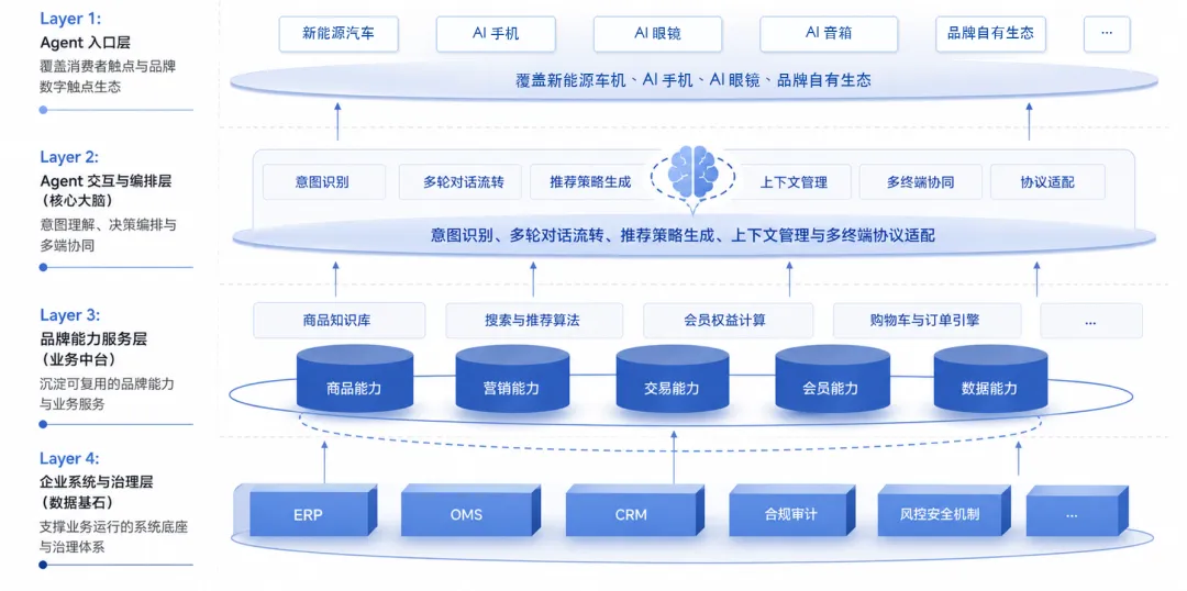 微信”小微”灰度上线,明略科技谈品牌如何抢占AI入口先机 微信”小微”灰度上线,明略科技谈品牌如何抢占AI入口先机