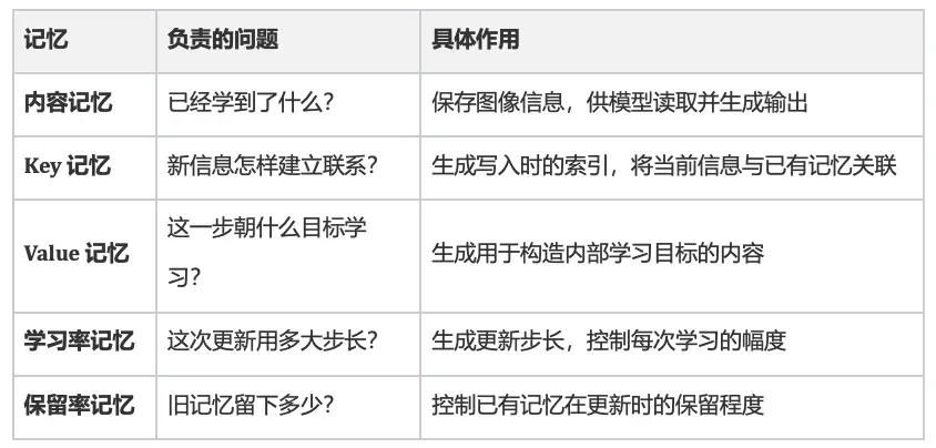 让视觉骨干「自己改学习规则」,明略科技联合中科院自动化所提出下一代通用视觉基础架构 VisionHOPE 让视觉骨干「自己改学习规则」,明略科技联合中科院自动化所提出下一代通用视觉基础架构 VisionHOPE